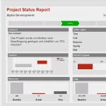 Vorlage Arbeitsauftrag Projekt Beste 5 Wichtige Berichte Für Projektmanagement Ressourcen Und