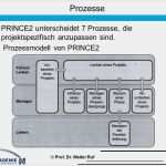 Vorlage Arbeitspaketbeschreibung Inspiration tolle Projekt Kommunikationsplan Vorlage Fotos Beispiel