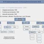 Vorlage Arbeitspaketbeschreibung Luxus It Projektmanagement Ss 2015 Prof Dr Herrad Schmidt