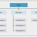 Vorlage Arbeitspaketbeschreibung Schön Projektmanagement – Bibliotheksportal