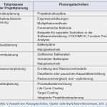 Vorlage Arbeitspaketbeschreibung Schön W Fragen Projektplanungjpeg Laden Sie Ihre Eigenen