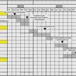 Vorlage Arbeitsplan Fabelhaft Arbeitsplan Vorlage Luxus Leistungstiefe Arbeitsplan