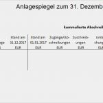 Vorlage Aufgabebilanz Excel Luxus Rechnungswesen Beste Prfungsvorbereitung Buchhaltung