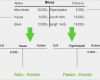 Vorlage Aufgabebilanz Excel Wunderbar Niedlich T Kontenvorlage Ideen Dokumentationsvorlage