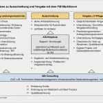 Vorlage Ausschreibung Bau Best Of Ais Präsentation Effiziente Ausschreibung Und Vergabe Von