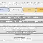 Vorlage Ausschreibung Bau Best Of Ais Präsentation Effiziente Ausschreibung Und Vergabe Von