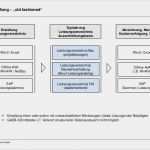 Vorlage Ausschreibung Bau Beste Ais Präsentation Effiziente Ausschreibung Und Vergabe Von