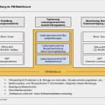 Vorlage Ausschreibung Bau Bewundernswert Ais Präsentation Effiziente Ausschreibung Und Vergabe Von