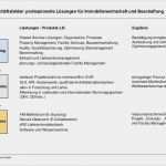 Vorlage Ausschreibung Bau Erstaunlich Ais Präsentation Effiziente Ausschreibung Und Vergabe Von