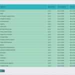 Vorlage Bausparvertrag Kündigen Bewundernswert Kündigung Bausparvertrag Vorlage Image – Sticken Motive