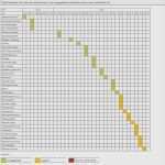 Vorlage Bauzeitenplan Excel Großartig Excel Bauzeitenplan Vorlage Bewundernswert Bautagebuch