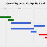 Vorlage Bauzeitenplan Excel Kostenlos Schönste Kostenlose Vorlage Für Gantt Diagramme In Excel