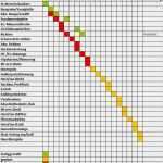 Vorlage Bauzeitenplan Excel Schön Bauzeitenplan