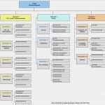 Vorlage Bauzeitenplan Neu Bauzeitenplan Vorlage Download Kostenlos Süß Berühmt