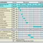 Vorlage Bauzeitenplan Schön 16 Bauzeitenplan Vorlage