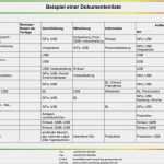 Vorlage Bericht Sicherheitsfachkraft Beste Beispiel Einer Dokumentenliste Pdf