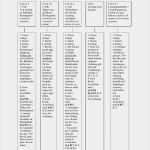 Vorlage Berliner Testament Kostenlos Beste Testament Vorlage Kostenlos Downloaden Wie Schreibe Ich