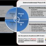 Vorlage Bestellung Externer Datenschutzbeauftragter Bewundernswert Mein Datenschutz Blog Externer Datenschutzbeauftragter