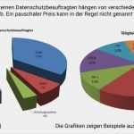 Vorlage Bestellung Externer Datenschutzbeauftragter Erstaunlich Kosten Datenschutzbeauftragter