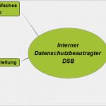 Vorlage Bestellung Externer Datenschutzbeauftragter Großartig Externer Datenschutzbeauftragter Datenschutz Praxisgerecht