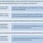 Vorlage Bestellung Externer Datenschutzbeauftragter Neu Externer Datenschutzbeauftragter