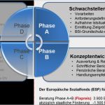Vorlage Bestellung Externer Datenschutzbeauftragter Süß Mein Datenschutz Blog Externer Datenschutzbeauftragter