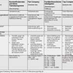 Vorlage Betriebsvereinbarung Angenehm Einzigartig Vorlage Betriebsvereinbarung Reisekosten
