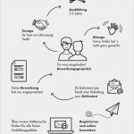 Vorlage Bewerbung Duales Studium soziale Arbeit Luxus Schüler