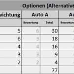 Vorlage Bewertungsmatrix Ausschreibung Inspiration Fein Bewertungsmatrix Vorlage Bilder