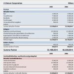 Vorlage Bilanz Erstaunlich Erfreut Vorlage Für Vermögenswerte Und Verbindlichkeiten