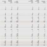 Vorlage Bilanz Excel Hübsch Beste Fehlerprotokollvorlage Galerie Entry Level Resume