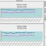 Vorlage Blutdrucktabelle Erstaunlich Groß Blutdruck Protokoll Vorlage Fotos