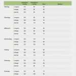 Vorlage Blutdrucktabelle Gut Numbers Vorlage Blutdruck Tabelle