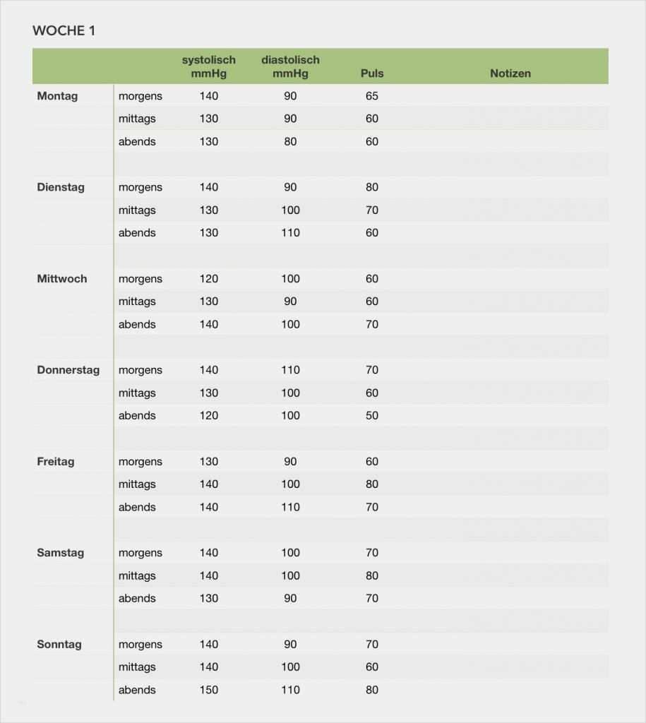 Vorlage Blutdrucktabelle Gut Numbers Vorlage Blutdruck Tabelle