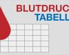 Vorlage Blutdrucktabelle Zum Ausdrucken Best Of Hier Tabelle Zum Blutdruck Messen