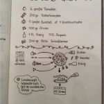 Vorlage Briefkastenschild Wunderbar 67 Erstaunlich Kochbuch Selbst Gestalten Vorlage Bilder