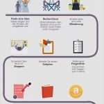 Vorlage Buch Schreiben Fabelhaft Von Der Idee Zum Fertigen Buch – Infografik