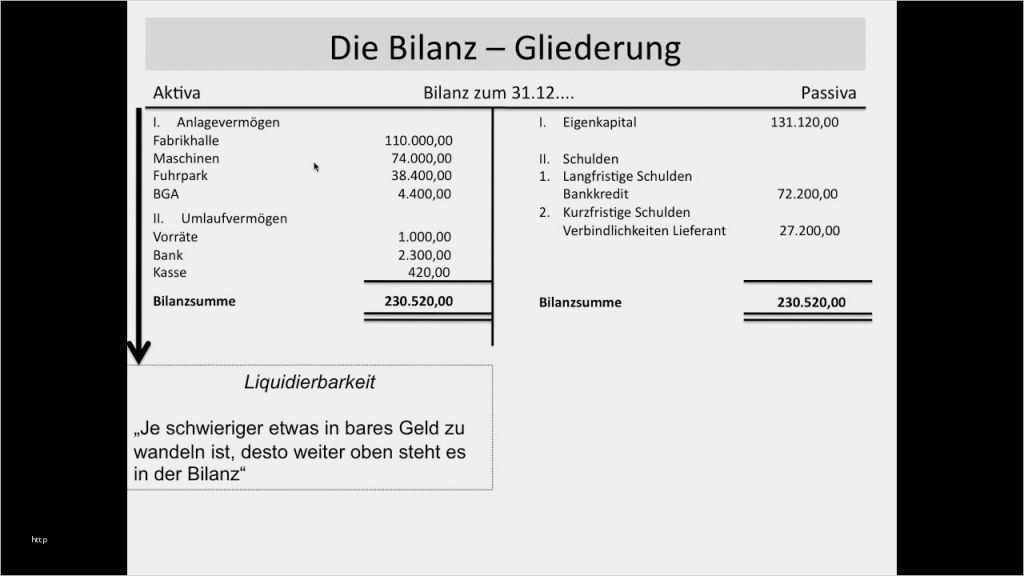 Vorlage Buchführung Genial Bilanz Bilanzgliederung Gliederung Reihenfolge