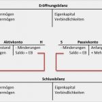 Vorlage Buchführung Gut Bestandskonten Zusammenfassung Buchführen Lernen