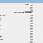 Vorlage Budget Inspiration Kostenlose Excel Bud Vorlagen Für Bud S Aller Art