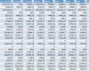 Vorlage Budgetplanung Angenehm Bud Planung Finance & Operations Dynamics 365