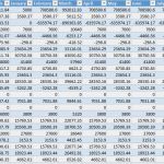 Vorlage Budgetplanung Angenehm Bud Planung Finance &amp; Operations Dynamics 365