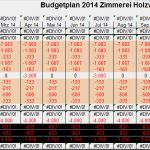 Vorlage Budgetplanung Cool Der Bud Plan Anleitung Tipps Video Tutorial &amp; Excel