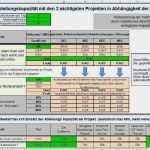 Vorlage Budgetplanung Wunderbar Bud Planung Excel Vorlage Wunderbar Bud Vorlage Kostenlos