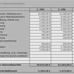 Vorlage Business Case Excel Angenehm Businessplan Erstellen Vorlage Neu Businessplan Excel
