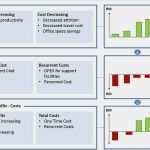 Vorlage Business Case Excel Genial Overview Business Case – Excelide Microsoft Excel