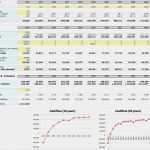 Vorlage Business Case Excel Süß Business Case Template Excel Free Gallery Template