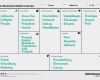 Vorlage Business Model Canvas Best Of Das Business Model Canvas Halbdeins
