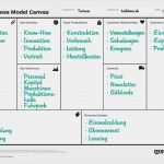 Vorlage Business Model Canvas Best Of Das Business Model Canvas Halbdeins