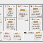 Vorlage Business Model Canvas Elegant Canvas Business Model Das Potenzial Der Geschäftsidee